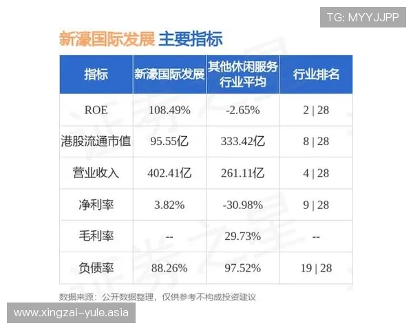 新濠国际娱乐城的品牌优势与行业地位分析助您选择最值得信赖的娱乐平台 新濠国际娱乐城的品牌优势与行业地位分析助您选择最值得信赖的娱乐平台